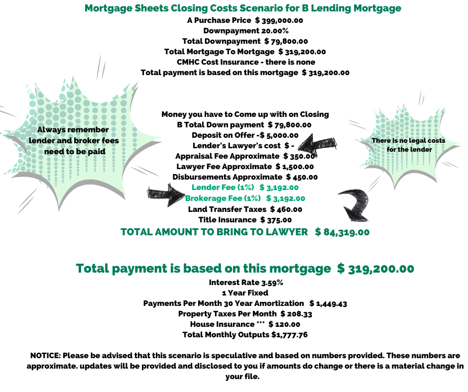 b-lending-cost-breakdown