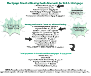 What A M.I.C. Mortgage Looks Like On Closing