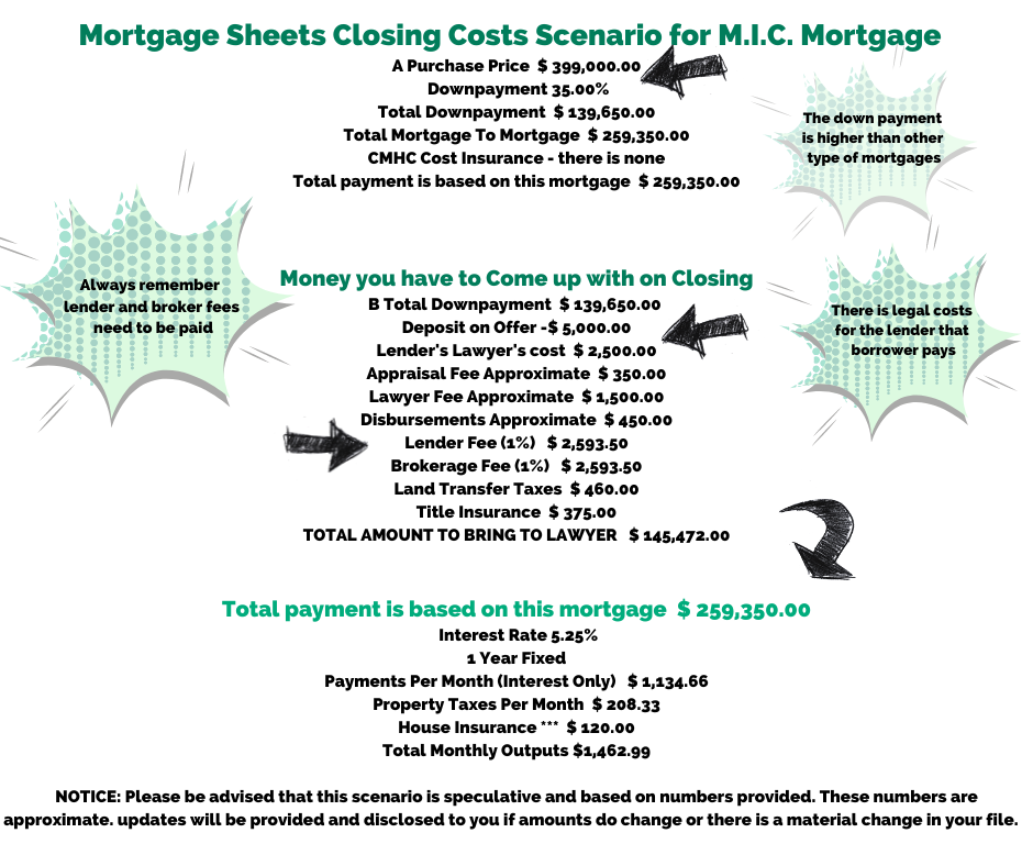 mic-cost-breakdown