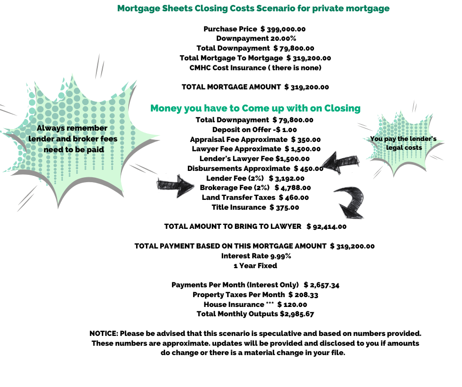 Private Mortgage on Closing